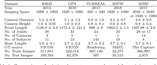 Figure 2 for Predicting Camera Viewpoint Improves Cross-dataset Generalization for 3D Human Pose Estimation