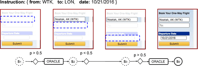 Figure 1 for Learning to Navigate the Web