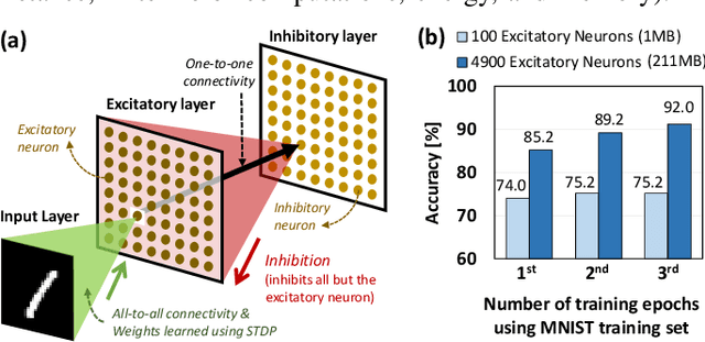 Figure 1 for FSpiNN: An Optimization Framework for Memory- and Energy-Efficient Spiking Neural Networks