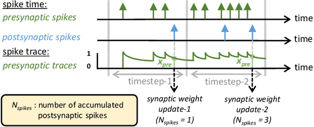 Figure 2 for FSpiNN: An Optimization Framework for Memory- and Energy-Efficient Spiking Neural Networks