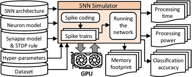 Figure 4 for FSpiNN: An Optimization Framework for Memory- and Energy-Efficient Spiking Neural Networks