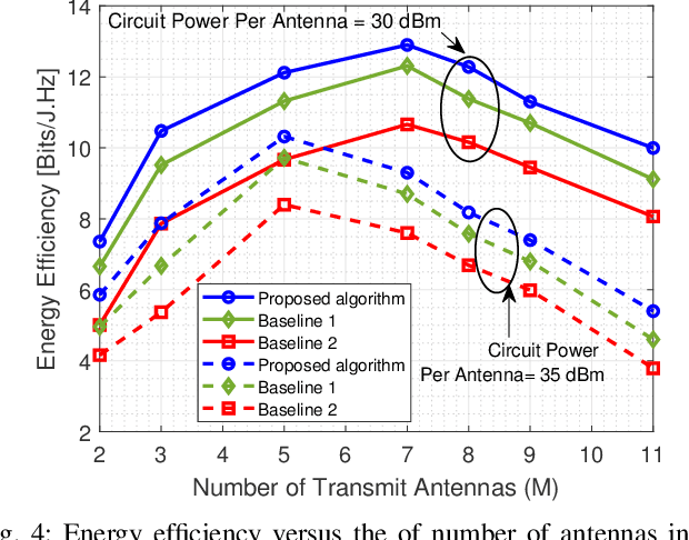 Figure 4 for Robust Energy-Efficient Resource Management, SIC Ordering, and Beamforming Design for MC MISO-NOMA Enabled 6G