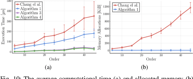 Figure 2 for Proximity Queries for Absolutely Continuous Parametric Curves