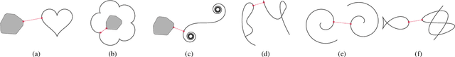 Figure 3 for Proximity Queries for Absolutely Continuous Parametric Curves