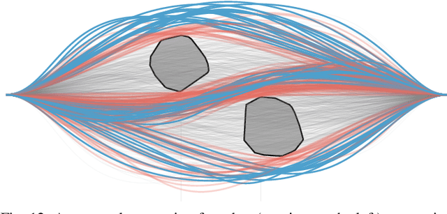 Figure 4 for Proximity Queries for Absolutely Continuous Parametric Curves