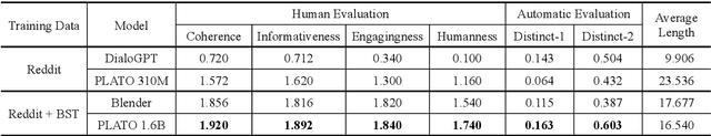 Figure 4 for PLATO-2: Towards Building an Open-Domain Chatbot via Curriculum Learning