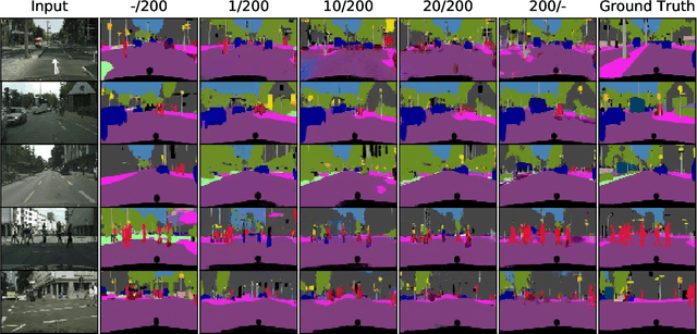 Figure 4 for Extremely Weak Supervised Image-to-Image Translation for Semantic Segmentation