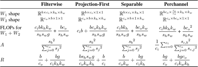 Figure 2 for Deep Learning Approximation: Zero-Shot Neural Network Speedup