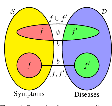 Figure 1 for The CAT SET on the MAT: Cross Attention for Set Matching in Bipartite Hypergraphs