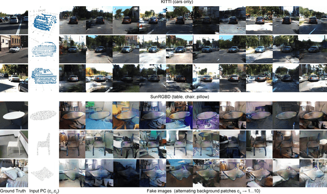 Figure 4 for Points2Pix: 3D Point-Cloud to Image Translation using conditional Generative Adversarial Networks