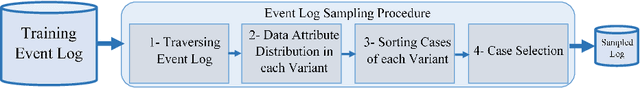 Figure 1 for Event Log Sampling for Predictive Monitoring