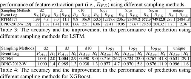 Figure 3 for Event Log Sampling for Predictive Monitoring