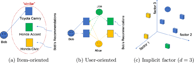 Figure 1 for Time-based Sequence Model for Personalization and Recommendation Systems