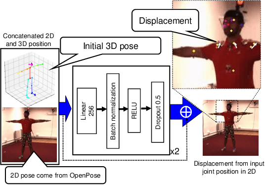 Figure 1 for PoseRN: A 2D pose refinement network for bias-free multi-view 3D human pose estimation