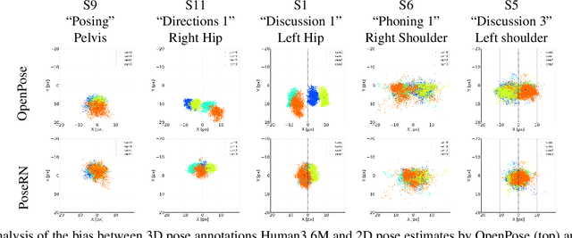 Figure 3 for PoseRN: A 2D pose refinement network for bias-free multi-view 3D human pose estimation