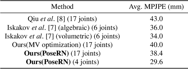 Figure 4 for PoseRN: A 2D pose refinement network for bias-free multi-view 3D human pose estimation