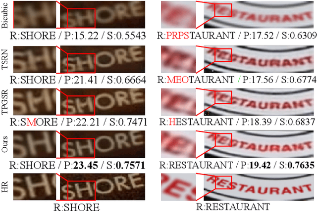 Figure 1 for A Text Attention Network for Spatial Deformation Robust Scene Text Image Super-resolution