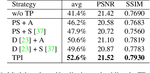 Figure 2 for A Text Attention Network for Spatial Deformation Robust Scene Text Image Super-resolution
