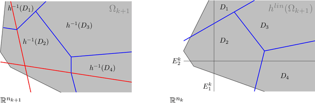 Figure 2 for Parameter identifiability of a deep feedforward ReLU neural network
