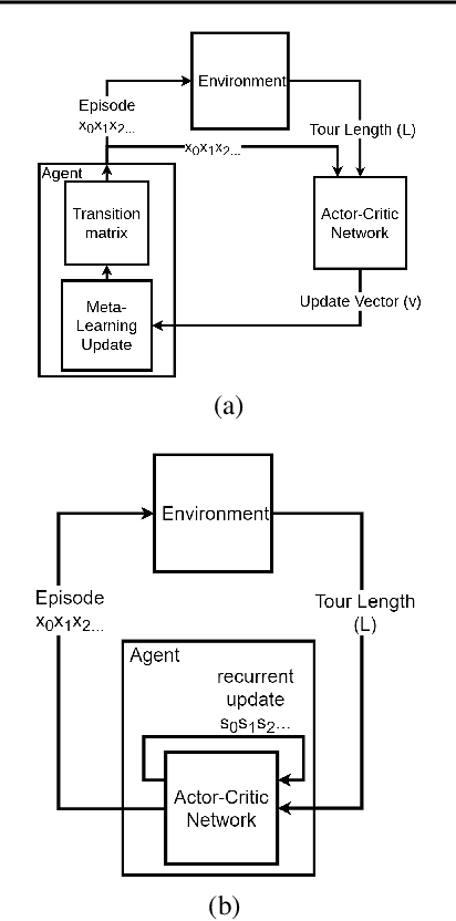 Figure 1 for TauRieL: Targeting Traveling Salesman Problem with a deep reinforcement learning inspired architecture
