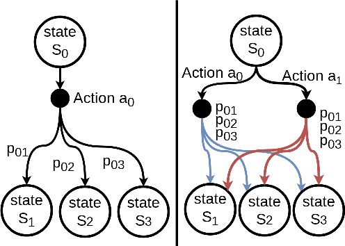 Figure 3 for TauRieL: Targeting Traveling Salesman Problem with a deep reinforcement learning inspired architecture