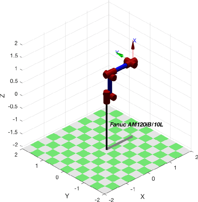 Figure 1 for Full Workspace Generation of Serial-link Manipulators by Deep Learning based Jacobian Estimation