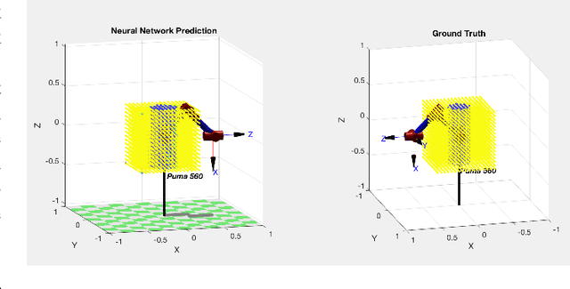 Figure 2 for Full Workspace Generation of Serial-link Manipulators by Deep Learning based Jacobian Estimation
