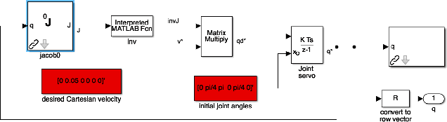 Figure 3 for Full Workspace Generation of Serial-link Manipulators by Deep Learning based Jacobian Estimation