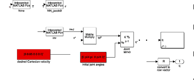 Figure 4 for Full Workspace Generation of Serial-link Manipulators by Deep Learning based Jacobian Estimation