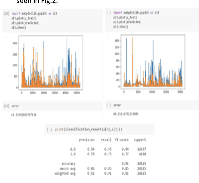 Figure 2 for 5G Traffic Prediction with Time Series Analysis