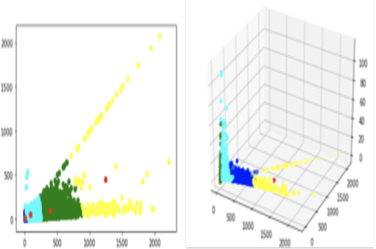 Figure 3 for 5G Traffic Prediction with Time Series Analysis
