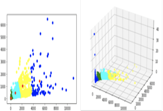 Figure 4 for 5G Traffic Prediction with Time Series Analysis