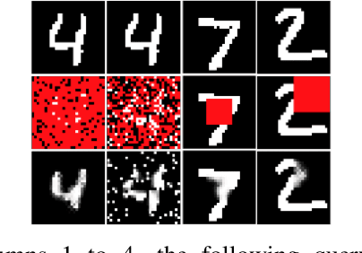 Figure 3 for Adversarially-learned Inference via an Ensemble of Discrete Undirected Graphical Models