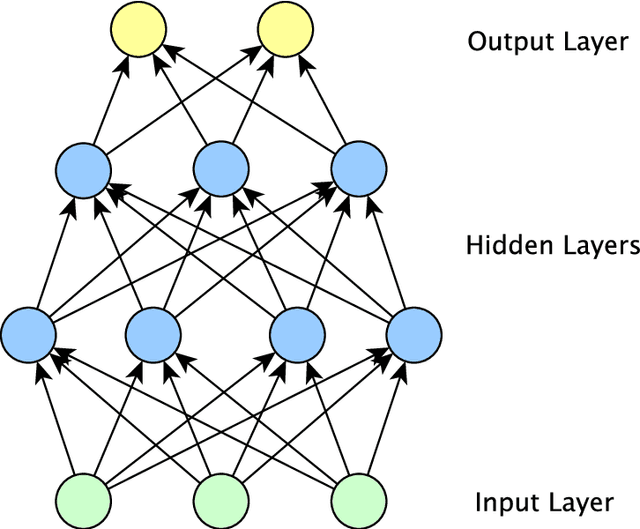 Figure 1 for Tackling Sequence to Sequence Mapping Problems with Neural Networks