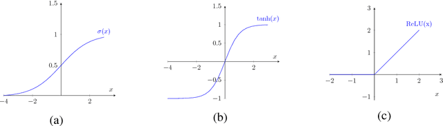 Figure 3 for Tackling Sequence to Sequence Mapping Problems with Neural Networks