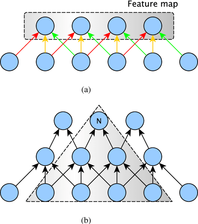 Figure 4 for Tackling Sequence to Sequence Mapping Problems with Neural Networks