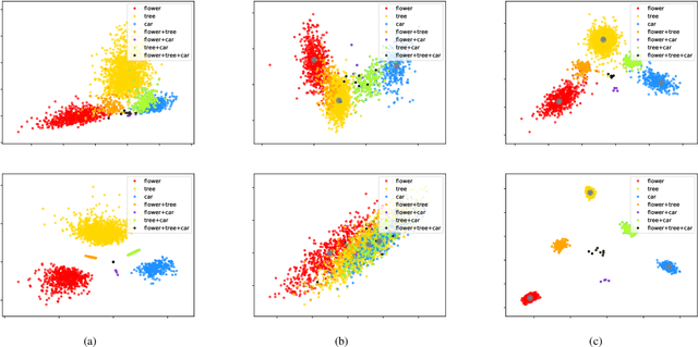 Figure 2 for Rank-Consistency Deep Hashing for Scalable Multi-Label Image Search