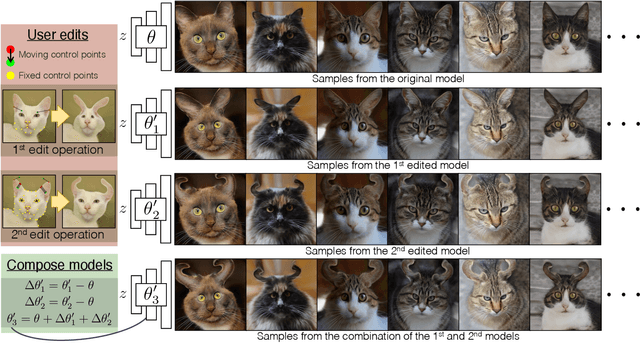 Figure 1 for Rewriting Geometric Rules of a GAN