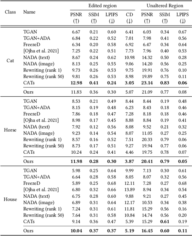 Figure 2 for Rewriting Geometric Rules of a GAN