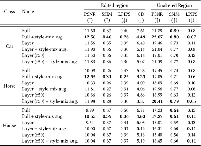 Figure 4 for Rewriting Geometric Rules of a GAN