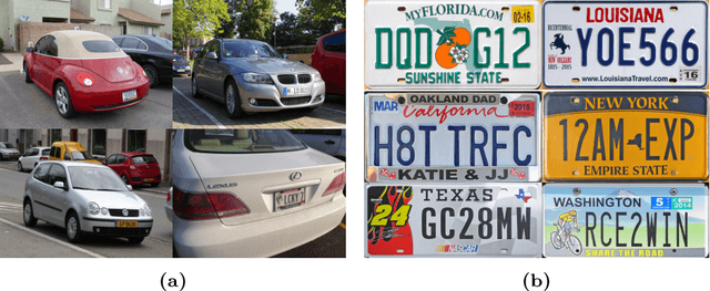 Figure 3 for License Plate Detection and Recognition Using Deeply Learned Convolutional Neural Networks