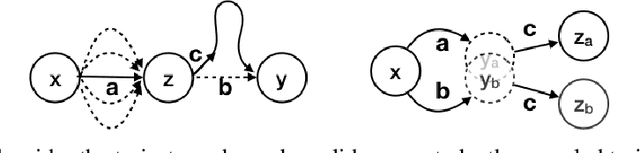 Figure 1 for Hindsight Credit Assignment