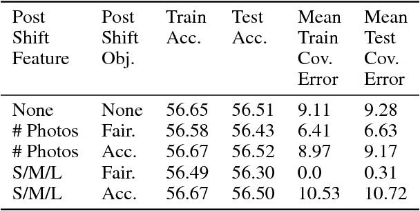 Figure 3 for Proxy Fairness