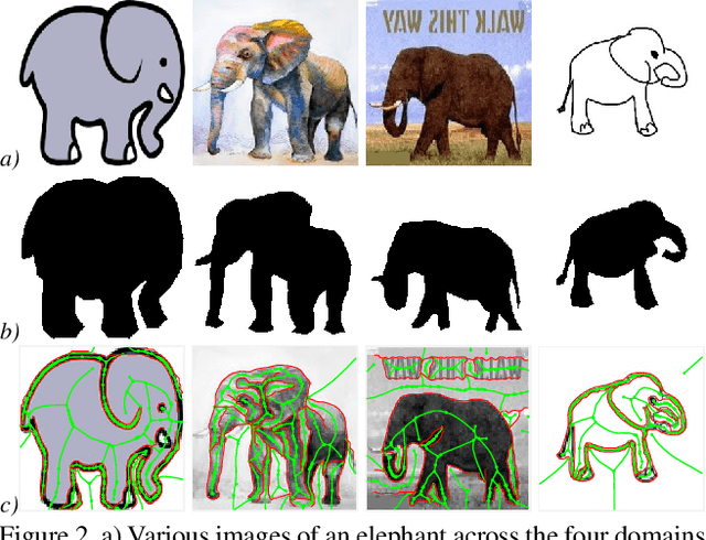 Figure 3 for Shape-Biased Domain Generalization via Shock Graph Embeddings