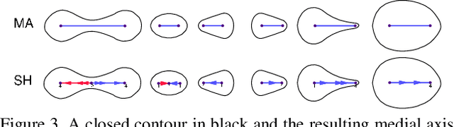 Figure 4 for Shape-Biased Domain Generalization via Shock Graph Embeddings