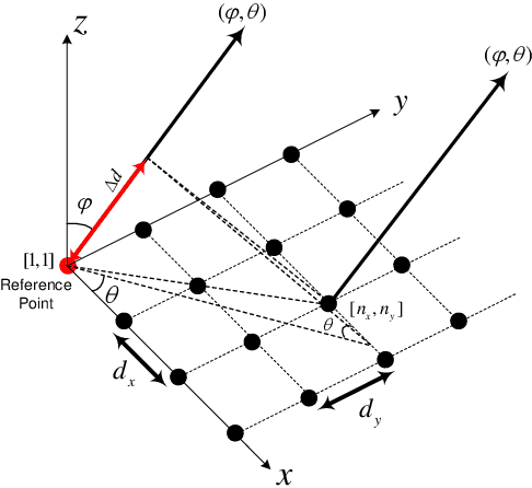 Figure 2 for Initial Beamforming for Millimeter-Wave and Terahertz Communications in 6G Mobile Systems