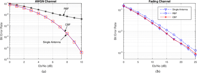 Figure 4 for Initial Beamforming for Millimeter-Wave and Terahertz Communications in 6G Mobile Systems