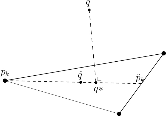 Figure 3 for On a convergence property of a geometrical algorithm for statistical manifolds
