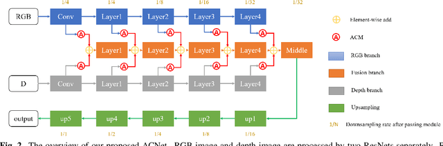 Figure 3 for ACNet: Attention Based Network to Exploit Complementary Features for RGBD Semantic Segmentation