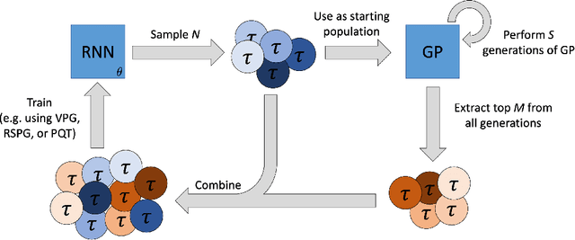 Figure 1 for Symbolic Regression via Neural-Guided Genetic Programming Population Seeding